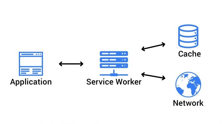 service-worker-progressive-web-application